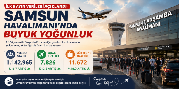 İlk 5 Ayın Verileri Açıklandı Samsun Havalimanı'nda Büyük Yoğunluk